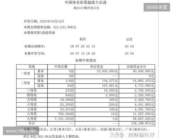 大乐透25128期前瞻:前区一区或升温,后区关注冷热配 大乐透25128期前瞻:前区一区或升温,后区关注冷热配