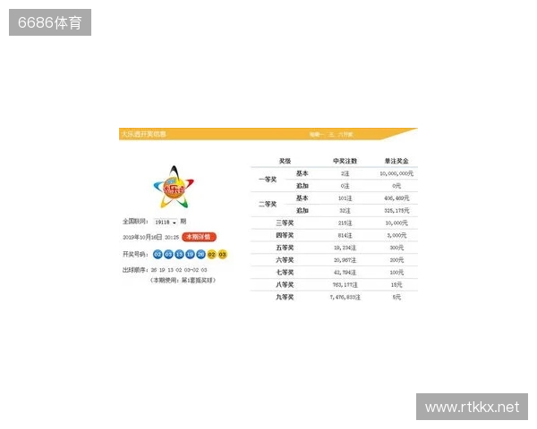 大乐透今日第25128期号码分析,5注单式助你冲击一等奖 大乐透今日第25128期号码分析,5注单式助你冲击一等奖