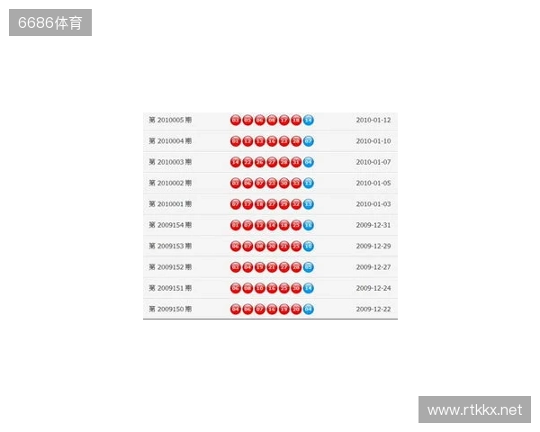 双色球25130期，号码数据概述