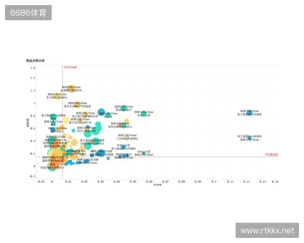 双色球2025130期数据分析:模型解读与参考思路 双色球2025130期数据分析:模型解读与参考思路