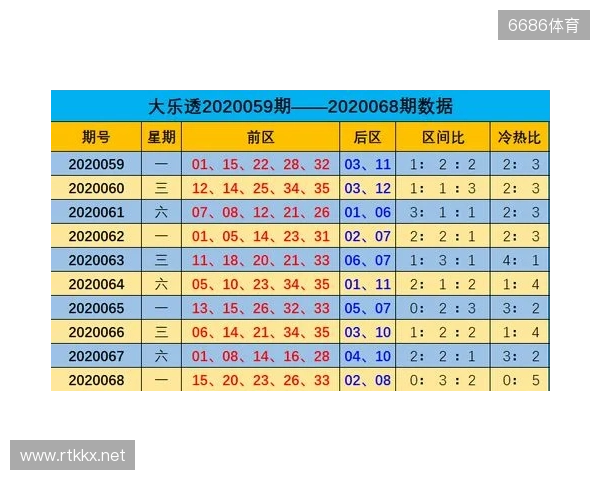 大乐透第129期2025年11月12日 大乐透第129期2025年11月12日