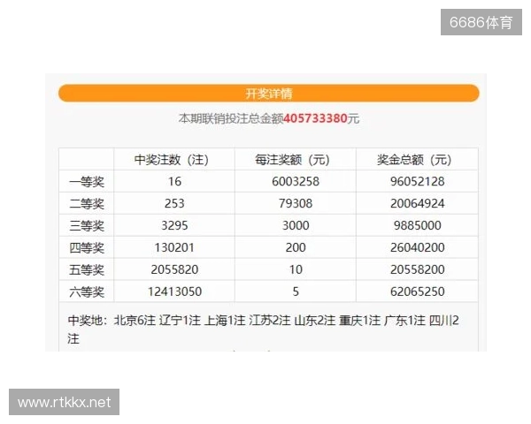 蓝号06爆冷！双色球第25130期井喷14注一等奖！六等奖爆1488万注