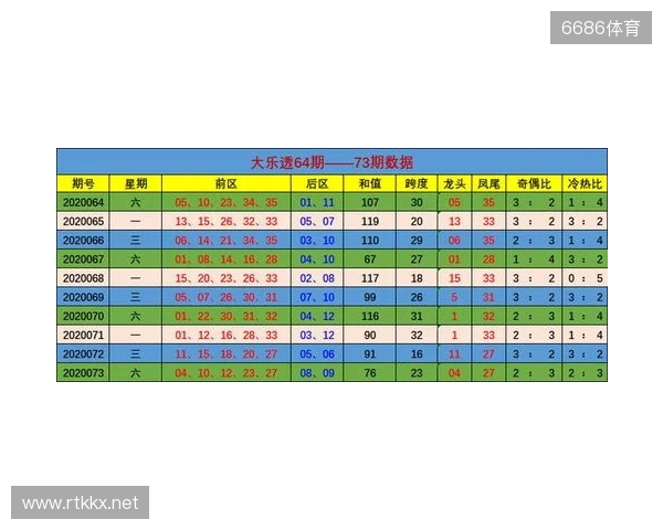 大乐透25129期,02、31邻号还要来 大乐透25129期,02、31邻号还要来