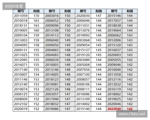 双色球25131期:红球否定号6个,蓝球全热号 双色球25131期:红球否定号6个,蓝球全热号