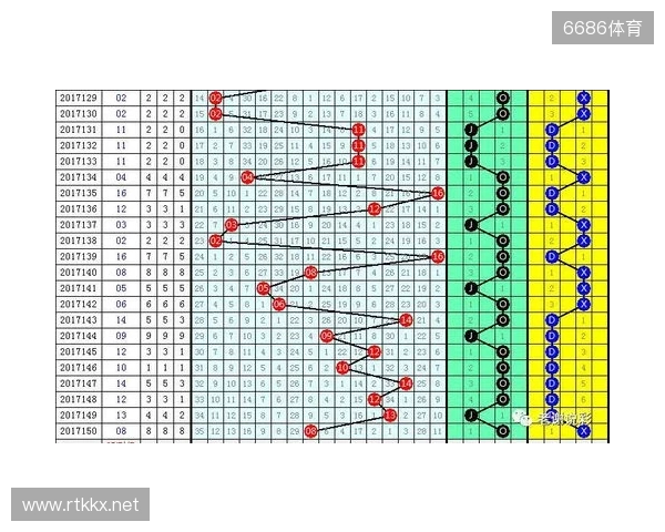 双色球第25131期红蓝数据 双色球第25131期红蓝数据