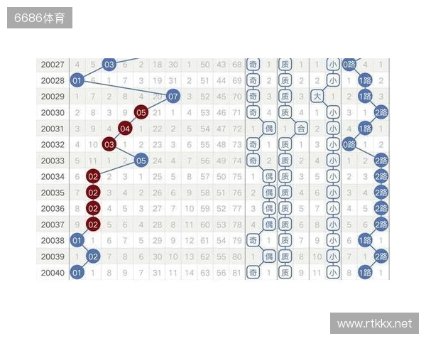 大乐透129期趋势分析：历史同期奇偶博弈，小号回补在即