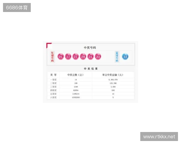 双色球25131期走势展望:红球聚焦热温码平衡,蓝球看好奇数小尾 双色球25131期走势展望:红球聚焦热温码平衡,蓝球看好奇数小尾