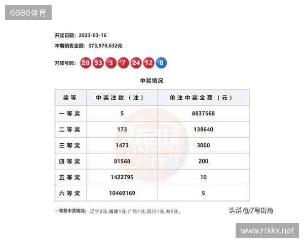 双色球第25131期号码分析 双色球第25131期号码分析