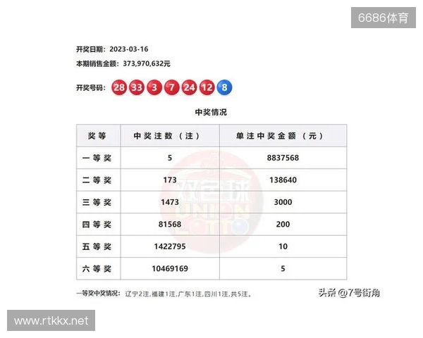 2025131期双色球分析号码组合 2025131期双色球分析号码组合