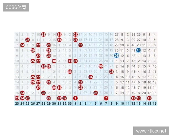 双色球25131期,冷号突然扎堆,下期会反转还是继续冷? 双色球25131期,冷号突然扎堆,下期会反转还是继续冷?