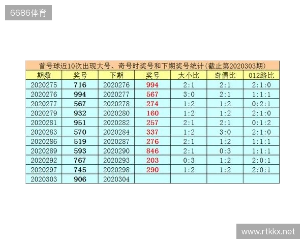 体育彩票排列3第304期推荐 今天怎么看着像组三。 体育彩票排列3第304期推荐 今天怎么看着像组三。