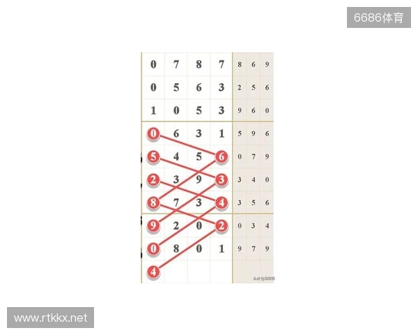 七星彩25131期,分析热号连号定乾坤,单挑一注巧布局! 七星彩25131期,分析热号连号定乾坤,单挑一注巧布局!