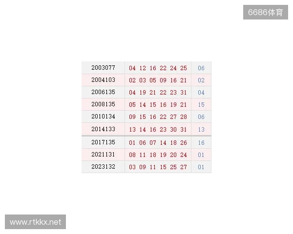 双色球11月16日开奖预测 双色球11月16日开奖预测