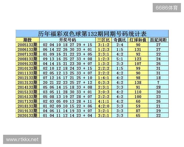 双色球2025132期最新排红排蓝 双色球2025132期最新排红排蓝