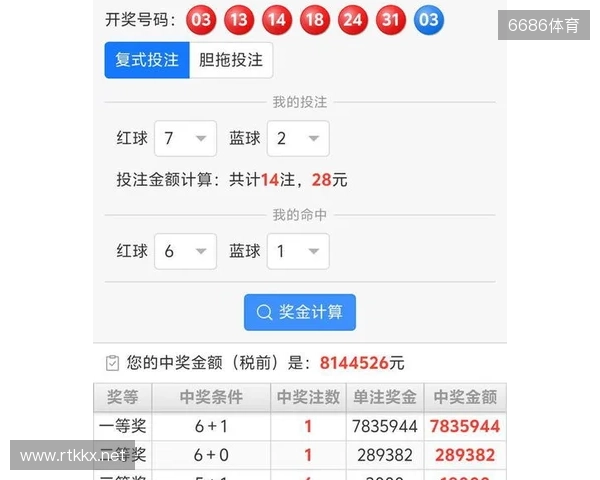 山西彩民15+1大复式揽获813万大奖！双色球25131期头奖详情公布