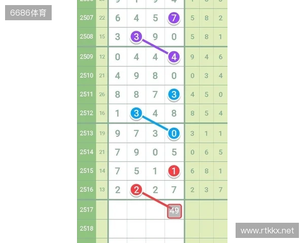 七星彩11月16日重点汇总分析 七星彩11月16日重点汇总分析