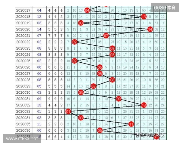 双色球25132期开出8注一等奖,分落6地,二等奖135注 双色球25132期开出8注一等奖,分落6地,二等奖135注