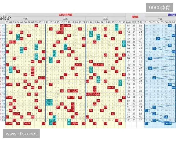 双色球2025133期:主选12红+2蓝,本期看好奇数蓝号 双色球2025133期:主选12红+2蓝,本期看好奇数蓝号