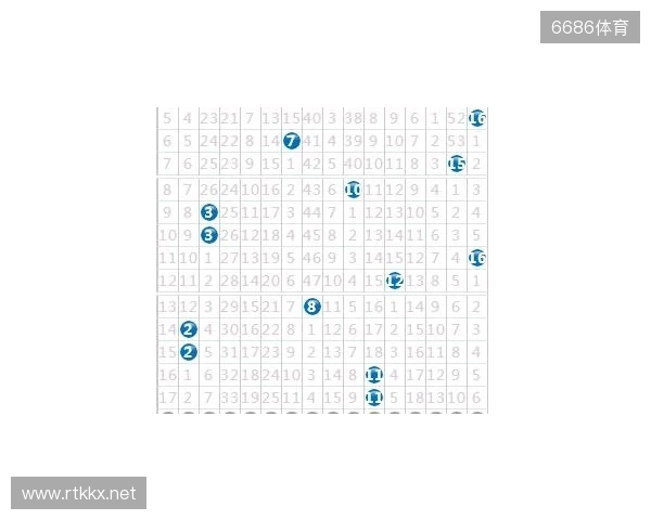 双色球133期：上期开了这号，这期我只盯这几个数