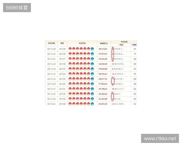 双色球25134期:红球停歇一期,蓝球两个2路热号一个重号 双色球25134期:红球停歇一期,蓝球两个2路热号一个重号