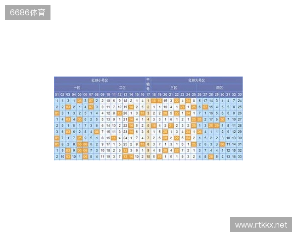 韬韬双色球第134期：6+1单挑小号蓝球06
