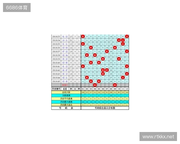 大乐透第25133期提前观测:5+2,精选2注。 大乐透第25133期提前观测:5+2,精选2注。