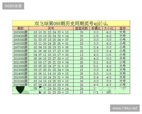 双色球2025135期红球推荐：09、24、31，131期精彩回顾！