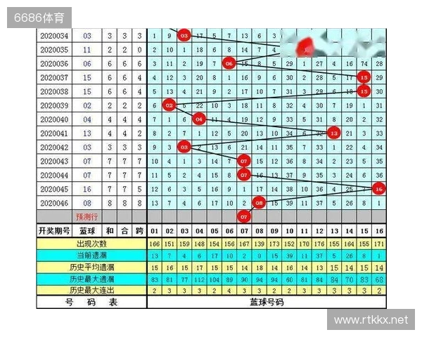 王重明双色球25134期:红胆25 28助攻,奇偶比推荐1:5 王重明双色球25134期:红胆25 28助攻,奇偶比推荐1:5