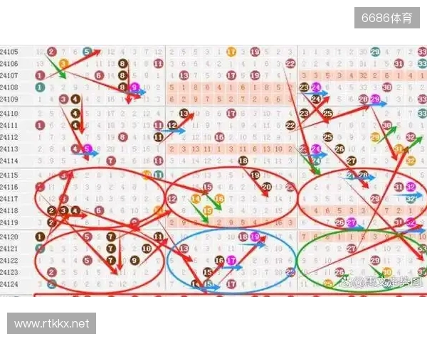 双色球25134期: 上期围中5+1 ,龙头看好01 双色球25134期: 上期围中5+1 ,龙头看好01