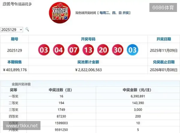 双色球2025135期选号分析:上期命中4+1,本期精选号码参考 双色球2025135期选号分析:上期命中4+1,本期精选号码参考