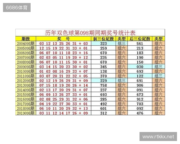 双色球第25135期条件参考 双色球第25135期条件参考
