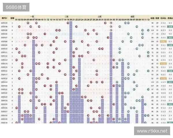 大乐透25133期数据异常 投资者分歧加剧 冷门号码或将逆袭。