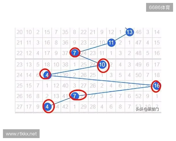 双色球2025135期 上期围栏成功,绝杀正确,蓝球03、08、09已绝杀 双色球2025135期 上期围栏成功,绝杀正确,蓝球03、08、09已绝杀