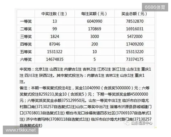 Deepseek问答第135期双色球 Deepseek问答第135期双色球