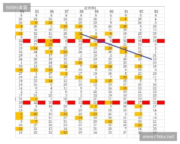 双色球数字迷雾,预测对错参半,下期杀号照玩? 双色球数字迷雾,预测对错参半,下期杀号照玩?