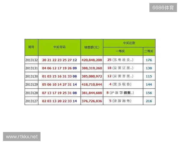 二区罕见空开！三蓝号竟同遗漏30多期！双色球 25135 期开奖！