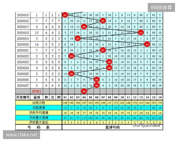 双色球第2025135期开奖情况:红球连号+同尾数+号掉号,一等奖7注 双色球第2025135期开奖情况:红球连号+同尾数+号掉号,一等奖7注