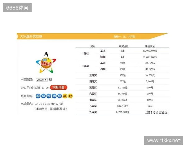 大乐透第25133期开奖情况:后区双单数中包含一个掉号,一等奖9注 大乐透第25133期开奖情况:后区双单数中包含一个掉号,一等奖9注