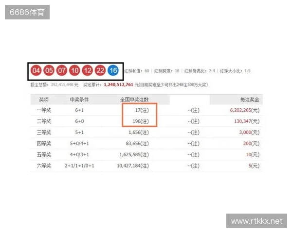 双色球第25135期开奖二等奖大爆开启 双色球第25135期开奖二等奖大爆开启