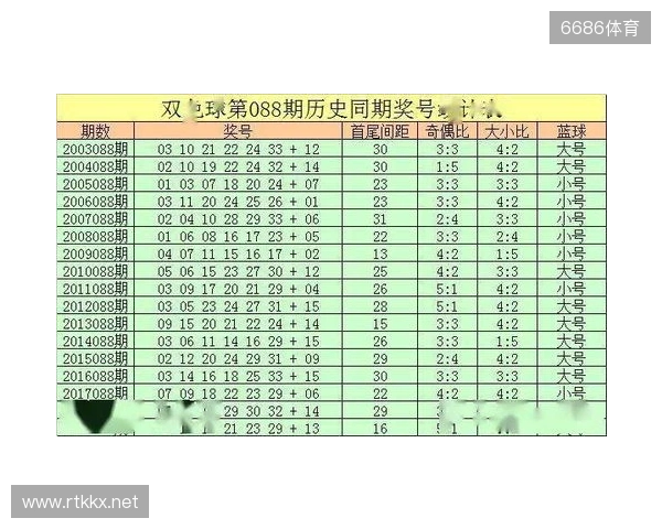 双色球25136期前瞻!上期4 0 2爆冷,二区回补信号拉满 双色球25136期前瞻!上期4 0 2爆冷,二区回补信号拉满