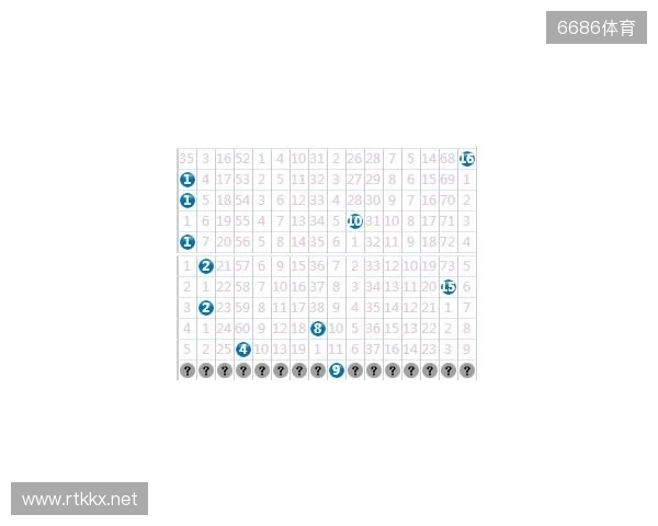 2025137期双色球蓝球数字分解