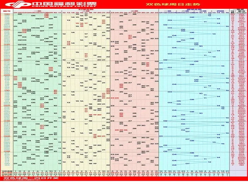 双色球25131期走势展望:红球聚焦热温码平衡,蓝球看好奇数小尾