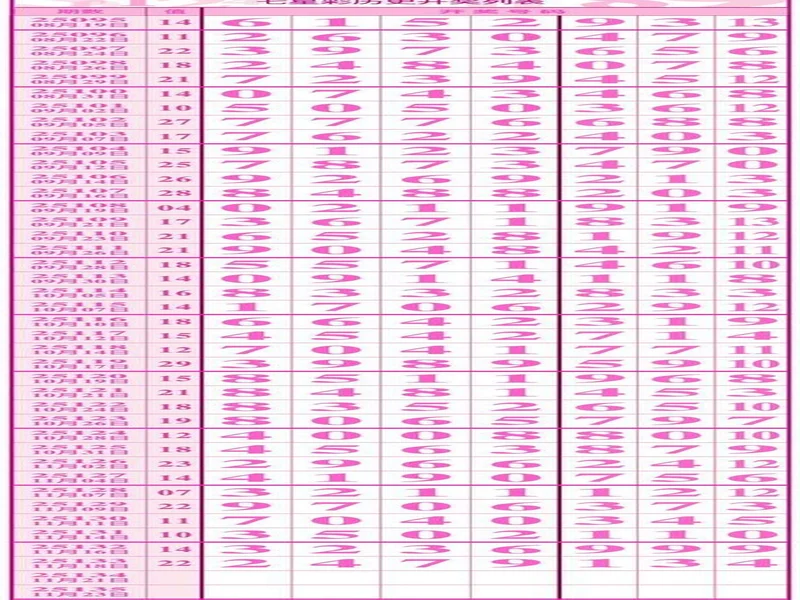 七星彩11月21日重点汇总分析2