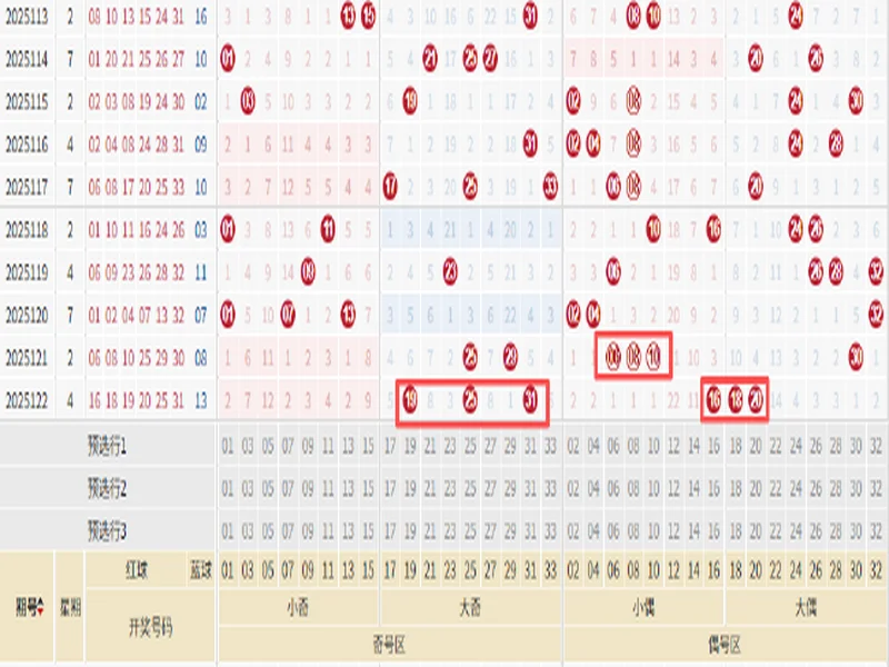第25136期双色球分析(仅供参考)