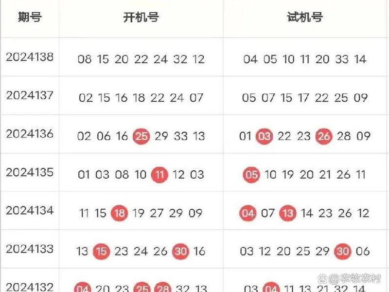 双色球25137期：从136期“爆43注”里，扒点下期能用上的实在思路
